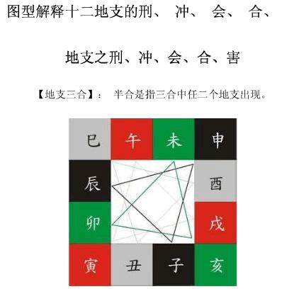 地支 合|地支（硬知识）三合、三会、六合、六害、三刑